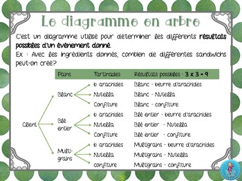Preview of Affiches - les diagrammes