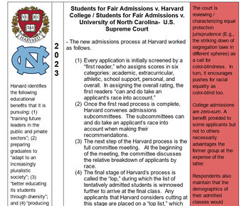 Preview of Affirmative Action in Higher Education - Chart, Summaries, and Court Cases