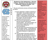 Affirmative Action in Higher Education - Chart, Summaries,