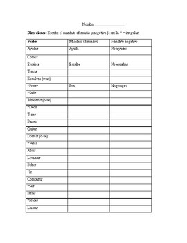 Affirmative and Negative Informal Commands Spanish practice by Maestra W