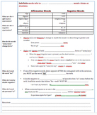 Spanish Affirmative and Negative Words Notes