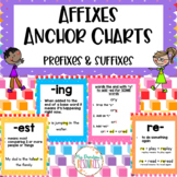 Affixes Anchor Charts- Prefixes and Suffixes