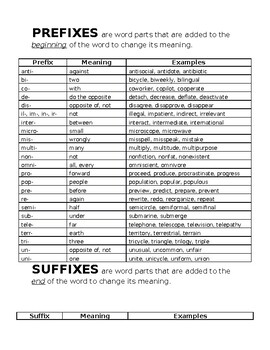 Preview of Affixes Chart - Editable