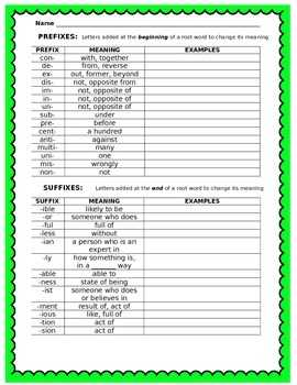 Affixes Prefixes Suffixes Worksheet with meanings by Your Thrifty Co