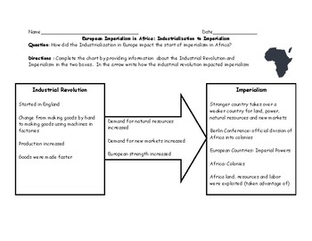 Preview of Africa: European Imperialism: Industrialization to Imperialism Graphic Organizer