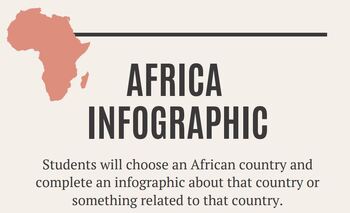 Preview of Africa Infographic Poster