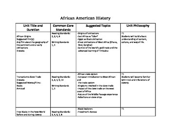 Preview of African American History Curriculum Map