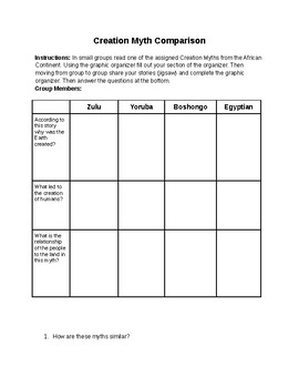 Preview of African Creation Myth Comparison Activity