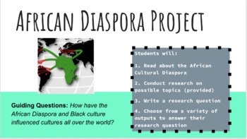 Preview of African Diaspora Project