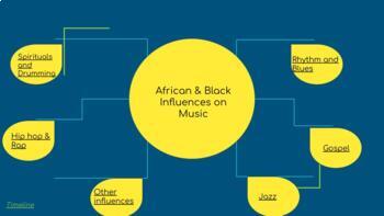 Preview of African and Black Influences on Music