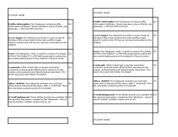 Preview of Afro-Latino project Rubric