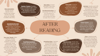 Preview of After Reading Strategies for ESL Learners Quick Reference Guide