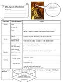 Age of Absolutism Review Sheet