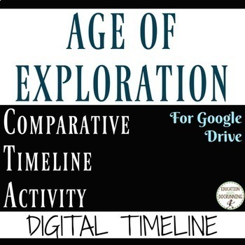 Preview of Age of Exploration Activity Digital Timeline Google Drive Distance Learning