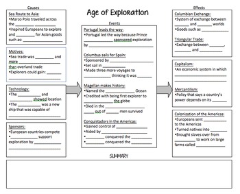 effects of the age of exploration