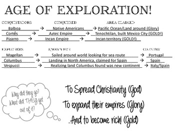 Age Of Exploration Explorers Chart Answers