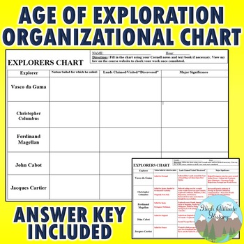 Exploration Chart