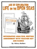 Age of Exploration - Life on the Seas - Webquest, Writing 