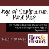 Age of Exploration Mind Map