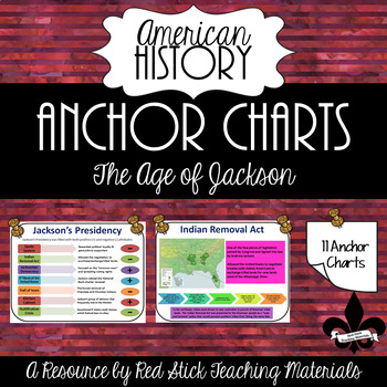 Preview of Age of Jackson Anchor Charts