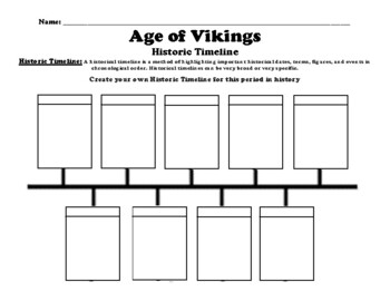 The Viking Timeline: What Happened & When?