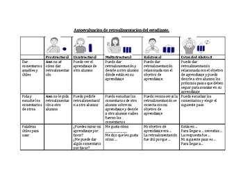 Preview of Agencia del PEP del IB Autoevaluación de la retroalimentación de los estudiantes