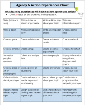 Preview of Agency & Action Ideas Chart - IB PYP