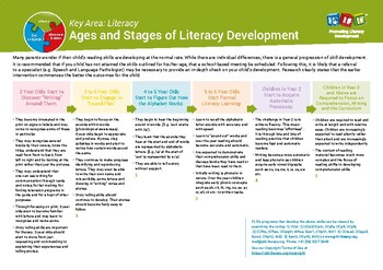 Preview of Ages and Stages of Literacy Development - Ages 3-12