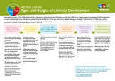 Ages and Stages of Literacy Development - Ages 3-12