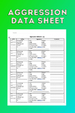 Aggression Data Sheet