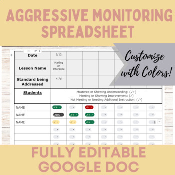 Preview of Aggressive Monitoring Spreadsheet Template *FULLY EDITABLE GOOGLE DOC*