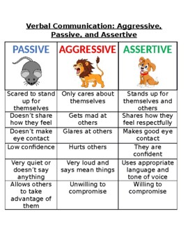Preview of Aggressive, Passive, and Assertive Communication