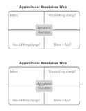 Agricultural Revolution Worksheets & Teaching Resources | TpT