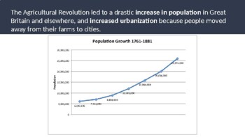 agriculture revolution chart