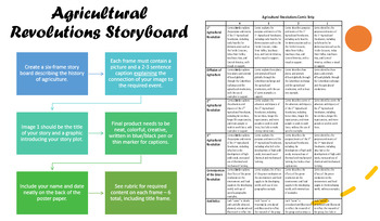 Preview of Agricultural Revolutions Storyboard Project