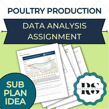 Preview of Agriculture Ed Data Analysis Activity: Poultry Production | Sub Plan Idea