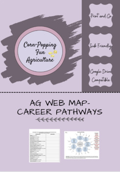 Preview of Agriculture Web Map- Career Pathway