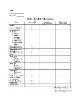 Preview of Agriscience Binder Check Rubric