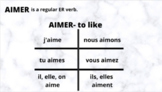 Aimer, to like things or actions (French)  (pear deck enabled)