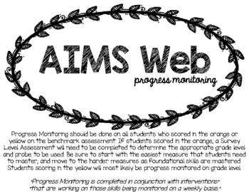 Preview of Aims Web Plus Progress Monitoring Probes FREEBIE!