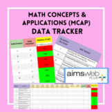 AimsWeb Math Concepts & Applications (M-CAP) - Student Ski