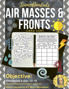 Preview of Air Masses & Fronts - Card Sort Activity