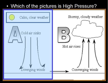 https://ecdn.teacherspayteachers.com/thumbitem/Air-Pressure-Wind-Fronts-Weather-PowerPoint-240-Slides-More-1658166101/original-120441-1.jpg