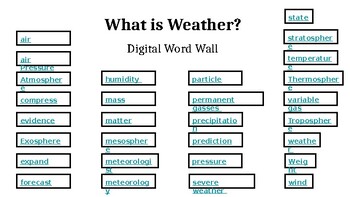 Preview of Air and Weather Digital Word Wall