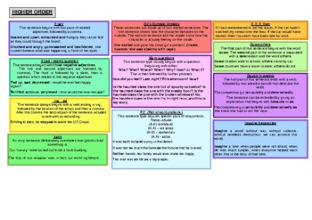 Alan Peat Sentence Mat by Gary Bowyer | TPT