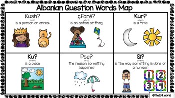 Preview of Albanian Question Word Map