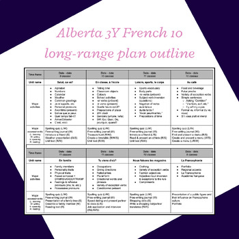 Preview of Alberta 3Y French 10 long-range plans (outline)