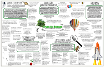 Preview of Alberta Grade 6 Science Curriculum Printable