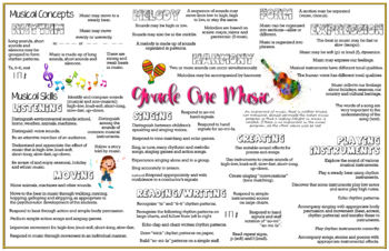 Preview of Alberta Grade 1 Music Curriculum Printable