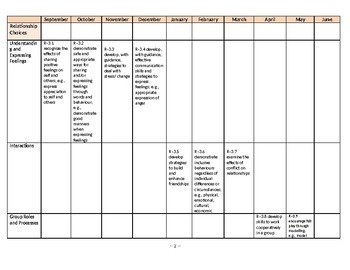 Alberta Health and Life Skills Grade 3 Long Range Plans by Journeys in ...